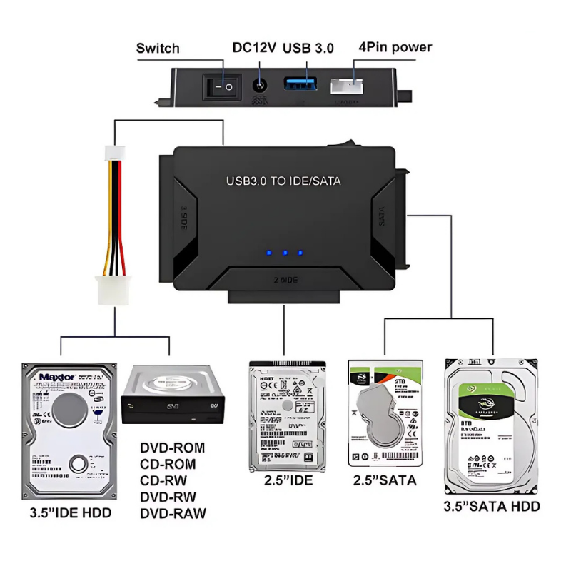 RecoveryConverter - USB 3.0 To IDE/SATA Data Transfer And Recovery Converter