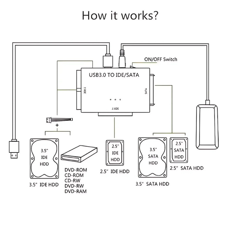 RecoveryConverter - USB 3.0 To IDE/SATA Data Transfer And Recovery Converter