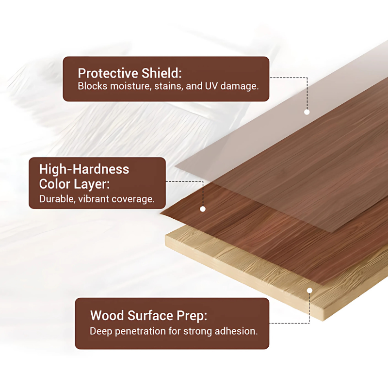 FurnitureRepair - Water-Based Odorless Paint For Wood Repair And Restoration