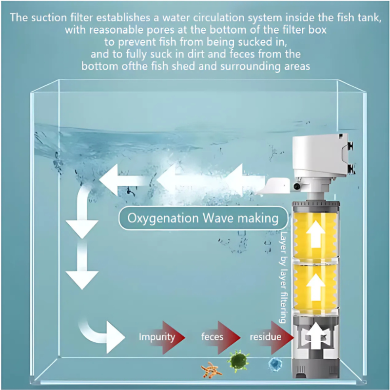 AquariumFilter: Water Circulation And Filtration Aquarium Filter Set