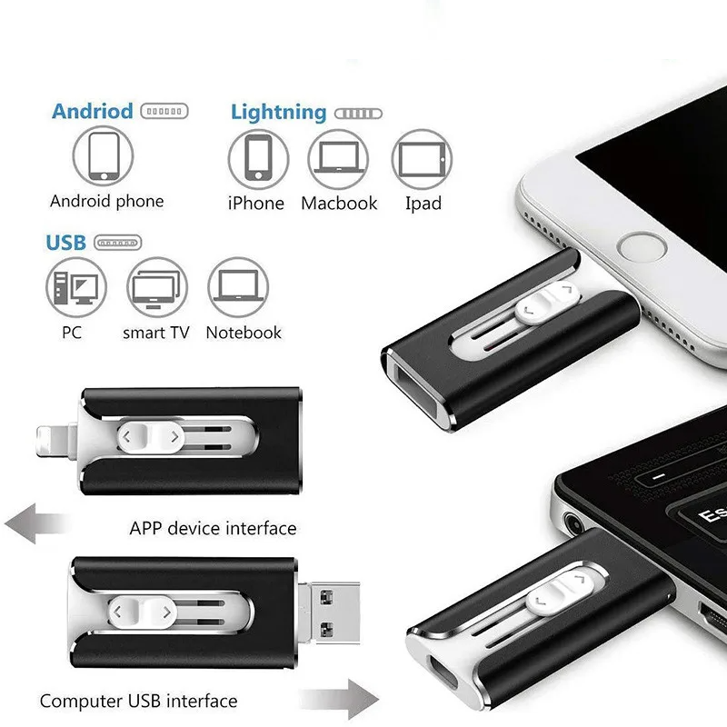 USBDrive - Compact And Durable Multi‑Device 4‑In‑1 USB Flash Drive