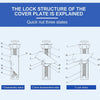 Globetrek° ToiletBolt 1+1 Set FREE: Heavy Duty Toilet Seat Locking Bolt And Screws Kit