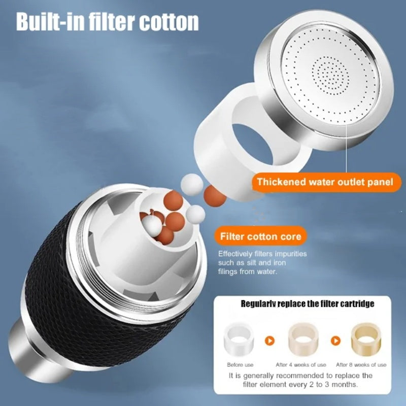 Globetrek° FaucetFilter 1+1 FREE: Quick And Easy Faucet Water Filter